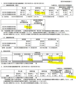 決算分析1.稲畑産業(8098)
