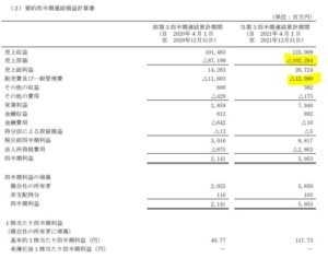 決算分析5.FCC-7296