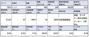 各種指標-7874-レック