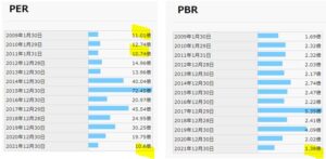 PER,PBRチャート-2311-エプコ
