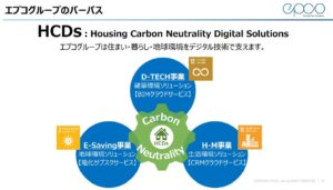 セグメント別分析2.2311-エプコ