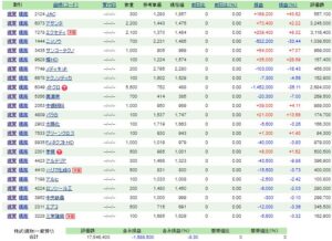 バリュー株保有戦略