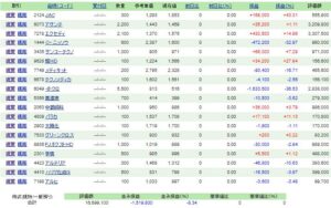 バリュー株保有戦略