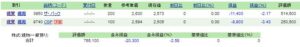 大型株保有戦略