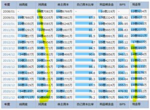 財務分析-エプコ-2311