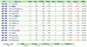資産株保有戦略3