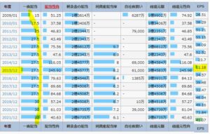 配当金、自社株買い-エプコ-2311