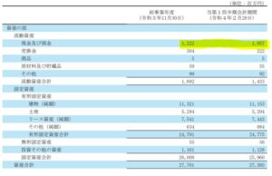 2022年第一四半期決算分析.6076アメイズ3