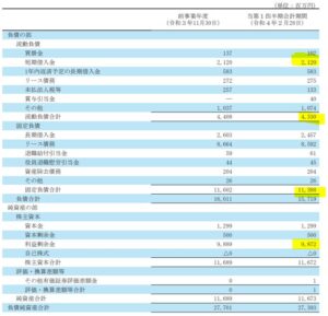 2022年第一四半期決算分析.6076アメイズ4