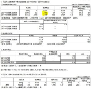 2022年通期決算分析-2902-太陽化学5