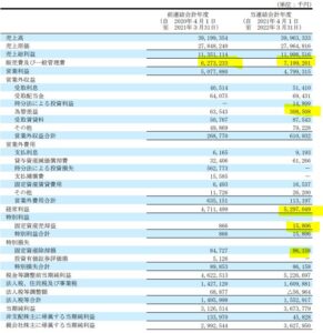 2022年通期決算分析-2902-太陽化学6
