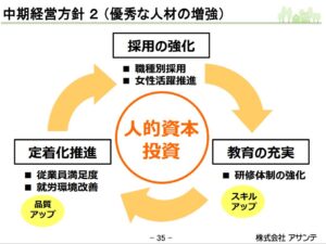 アサンテ6073-2022年通期決算分析8.