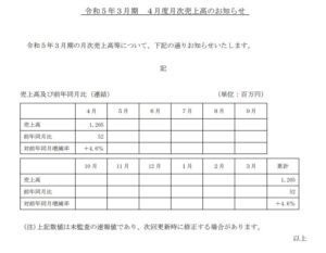 アサンテ6073-2022年通期決算分析9.