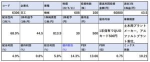 各種指標-6306-日工
