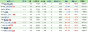 永続的優位性を持つ株2