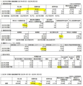 決算分析1.1951エクシオグループ2022