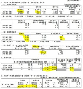 決算分析1.6306-日工