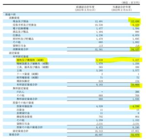 決算分析4.6306-日工