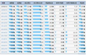 財務分析-7483-ドウシンシャ