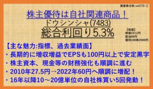 資産株172-7483ドウシンシャ1