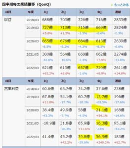 2022年通期決算分析3.エクセディ7278