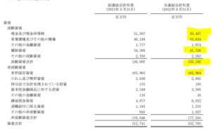 2022年通期決算分析6.エクセディ7278