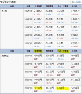 セグメント別業績.4705-クリップコーポレーション2