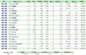 バリュー株保有戦略