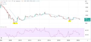 株価チャート-4705-クリップコーポレーション