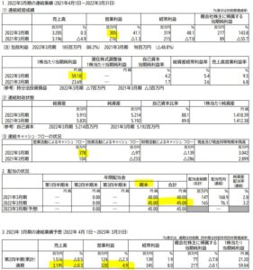 決算分析1.4705-クリップコーポレーション