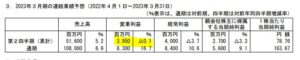 決算分析2.7483-ドウシンシャ