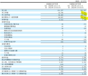 決算分析8.7483-ドウシンシャ
