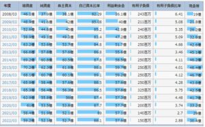 財務分析-4705-クリップコーポレーション