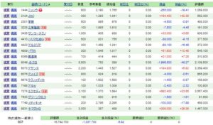 バリュー株保有戦略